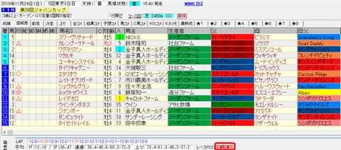 JC2019結果