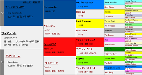 ヴィアメント