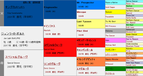 ジュンライトボルト