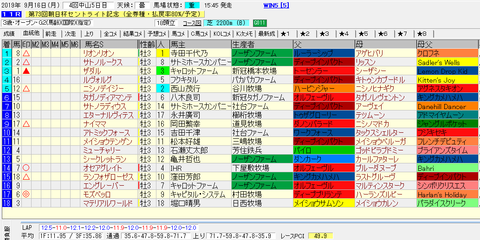 セントライト記念2019結果