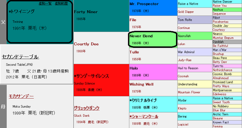 セカンドテーブル