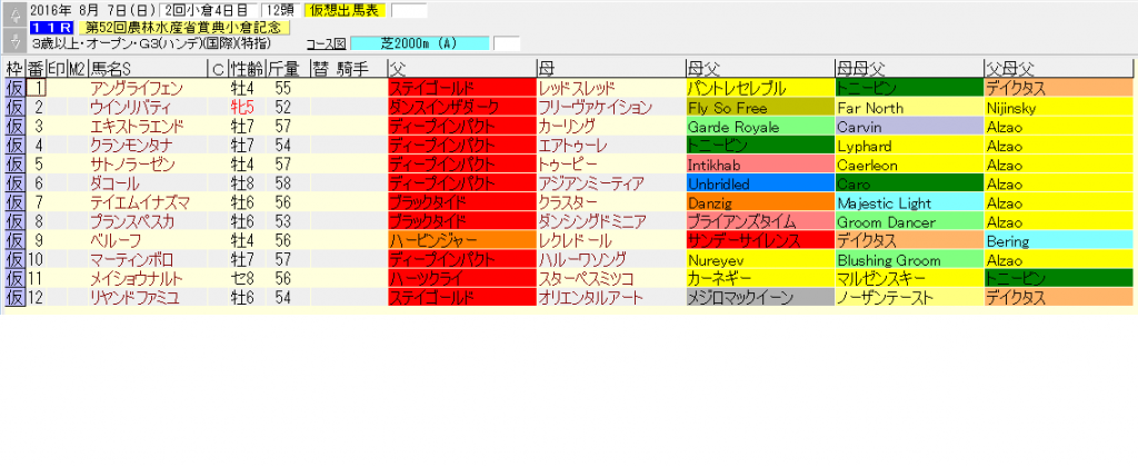 小倉記念2016出走予定馬