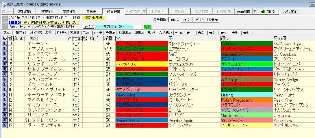 函館記念2015出走予定馬