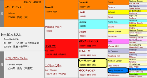 トーセンバジル