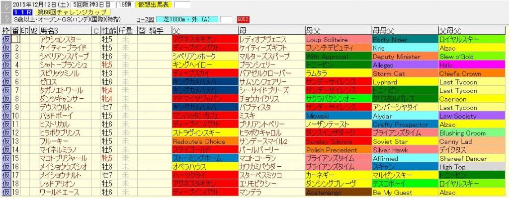 チャレンジカップ2015出走予定馬