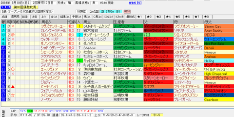 オークス結果