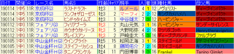 19年冬中山重賞