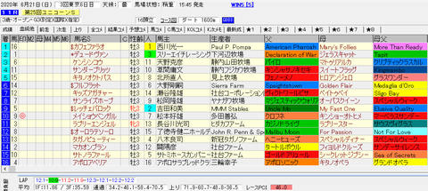 ユニコーンS2020結果