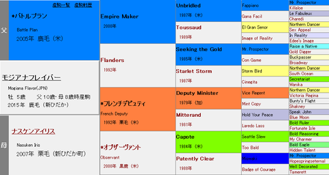 モジアナフレイバー