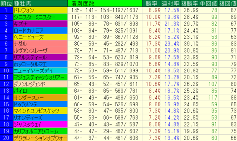 重馬場ブログ用24-25全体ダート
