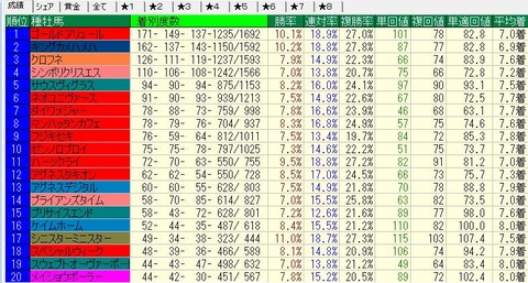 2013-2014ダート種牡馬別成績