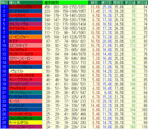 重不良芝19-20