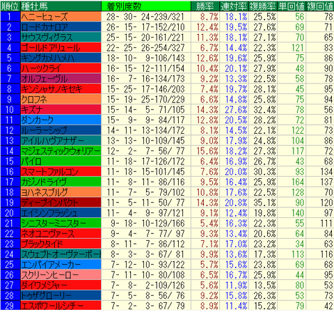 重不良ダート19-20