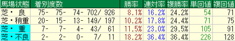 オルフェーヴル18-19芝
