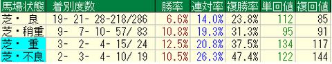 ゴールドシップ道悪