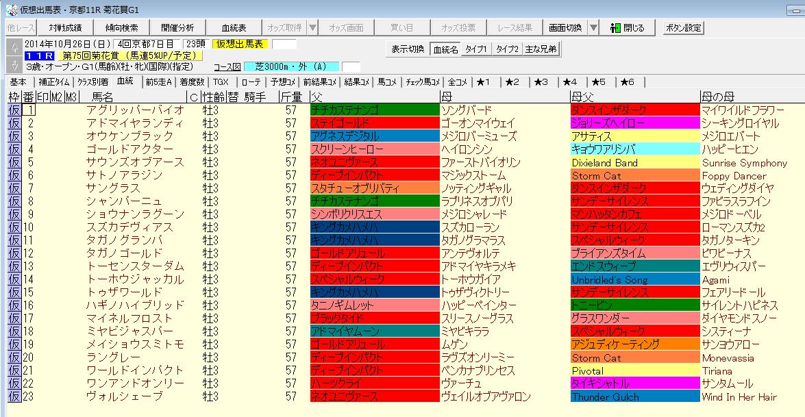 【旧】稀に的中?3代血統で重賞予想菊花賞2014 出走予定馬&先行予想コメントトラックバック