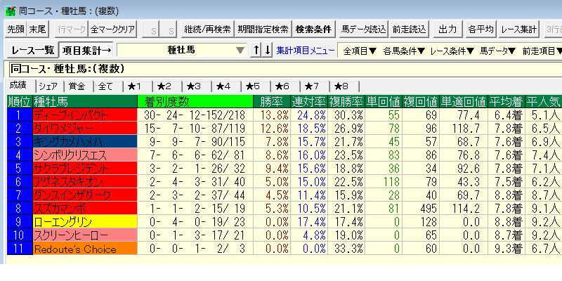 【旧】稀に的中？3代血統で重賞予想安田記念2015 血統評価その１～カレンブラックヒル・ダノンシャーク他～コメントトラックバック