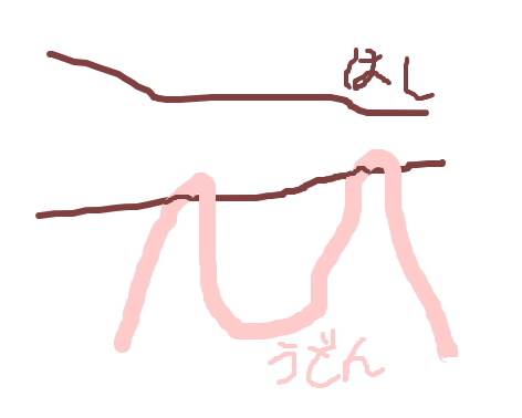 udon-ougi