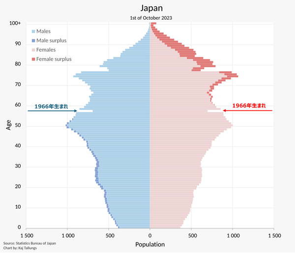 960px-Japan_Population_Pyramid.svg