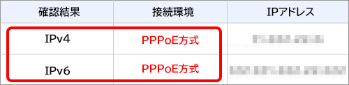 PPPoE