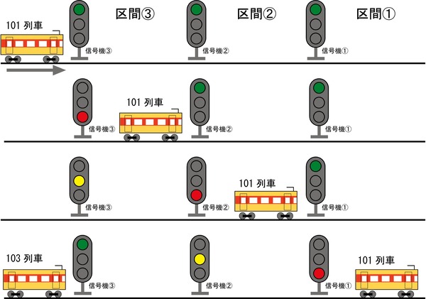 tetsudoushingou