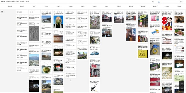 HISTORYVIEW