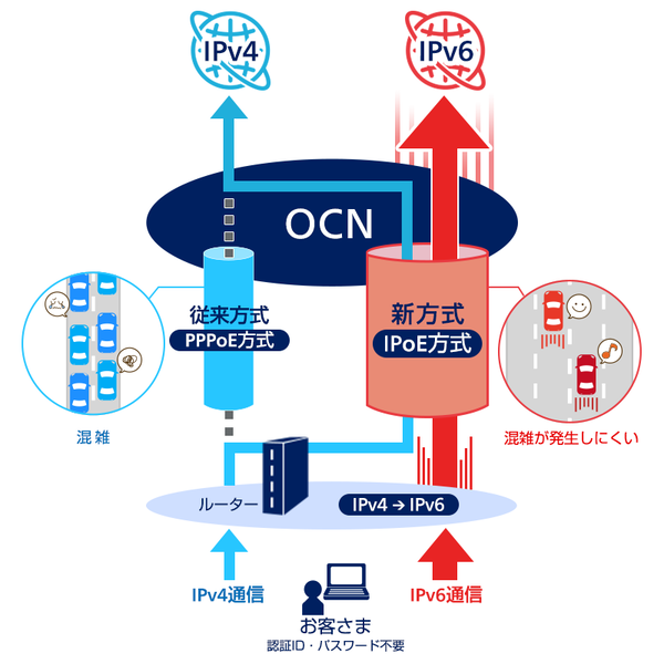 ipv4_o_ipv6