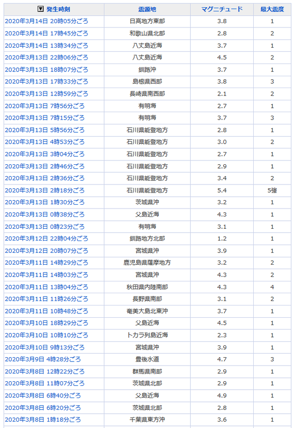 2020-03-14 地震情報 - Yahoo 天気・災害