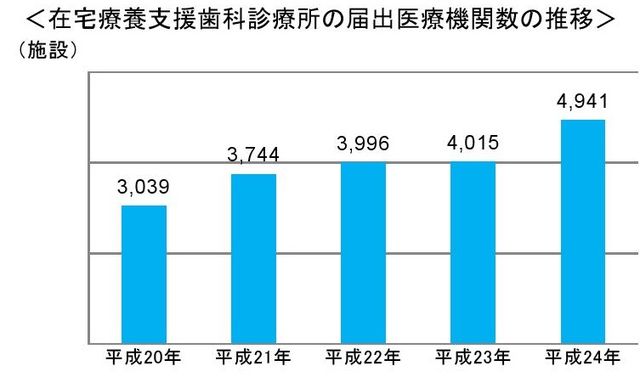 訪問歯科 水戸市元吉田町の神田歯科医院