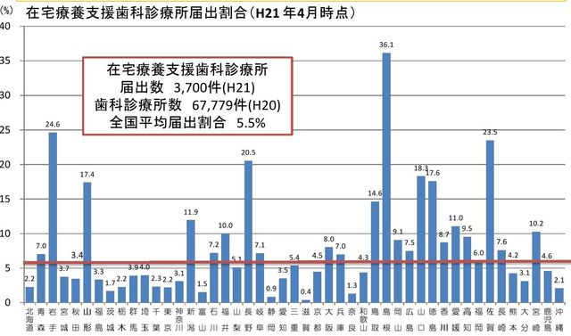 入れ歯ができましたよー 生きてますかー 売文家