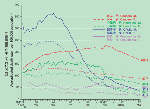 ��ʻ���̤ˤߤ�����ǯ��Ĵ����˴Ψ��ǯ�����