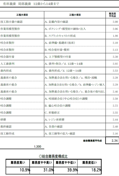 売文家 売文家