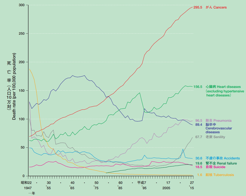 ��ʻ���̤ˤߤ���˴Ψ��ǯ�����