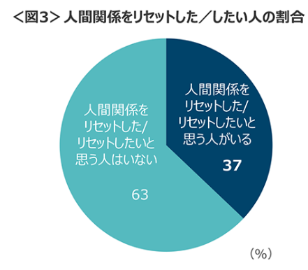 HSPが注意すべき!人間関係リセット症候群の特徴とは : メンタルヘルスニュース~心を守る最新情報~