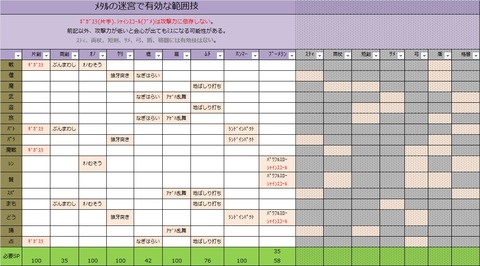 メタル迷宮で有効な技