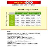 げん玉