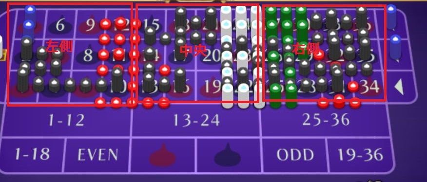 Dqx村 我流ルーレットの秘訣