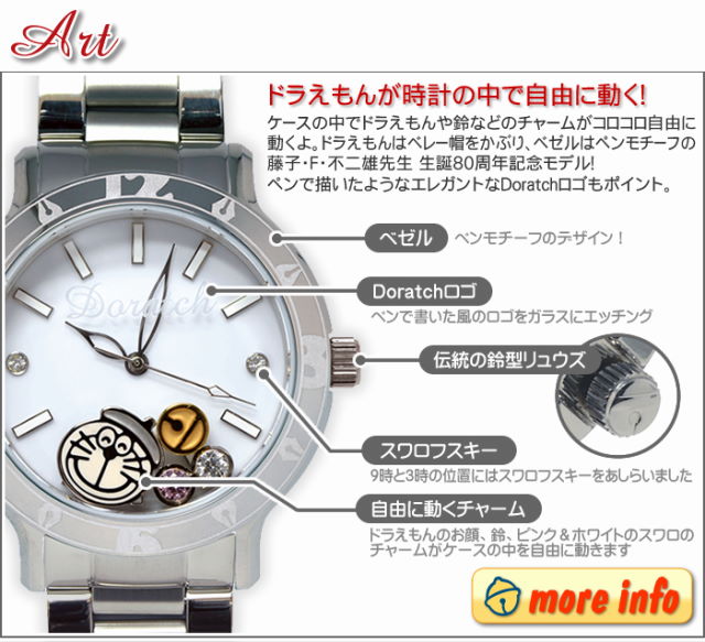 9 3はドラえもんの誕生日 むつすけの冒険日記