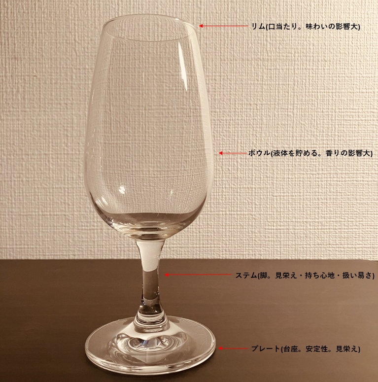 ウイスキーを楽しむグラスについての紹介 Part1 : タロウのウイスキー