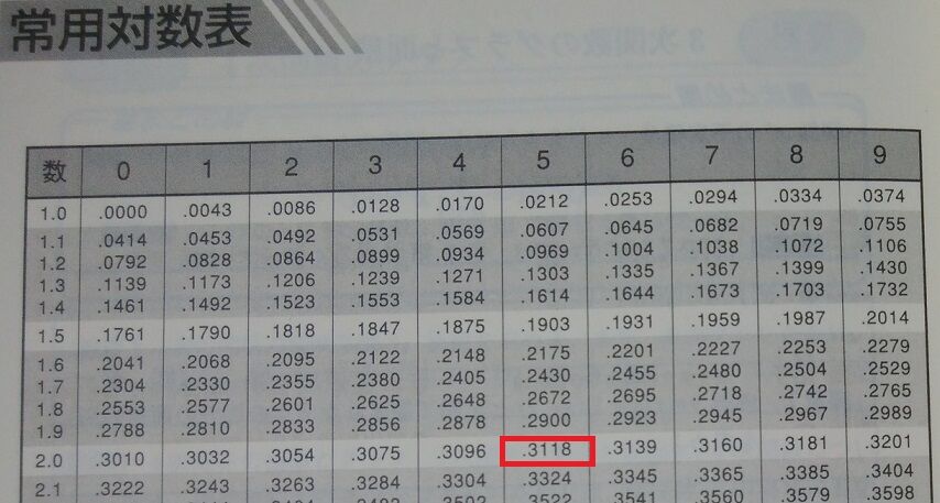 panda1234【100】算数以外 panda1234【100】算数以外 小学校 算数問題集｜育伸社｜私立学校