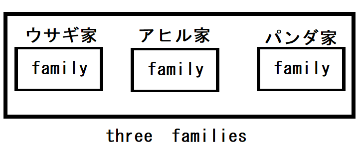 日本文法について考える④-3名詞（集合名詞） : メタ坊のライブドアブログ