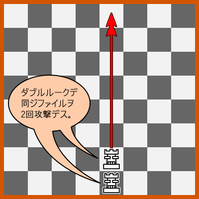 チェスわくわく戦略入門 第3回 メジャーピース Metalphaetonチェス戦記