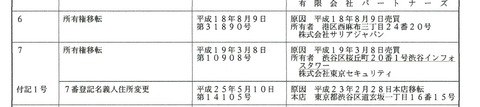 サリアジャパンと菱和(東京セキュリティ)
