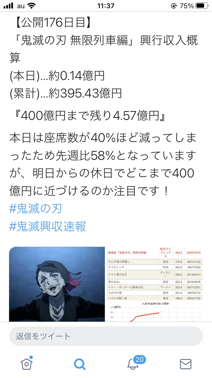 鬼滅の刃の興行収入 ついに395億突破 メトロ編集部 鬼滅の刃の興行収入 ついに395億突破 メトロ編集部