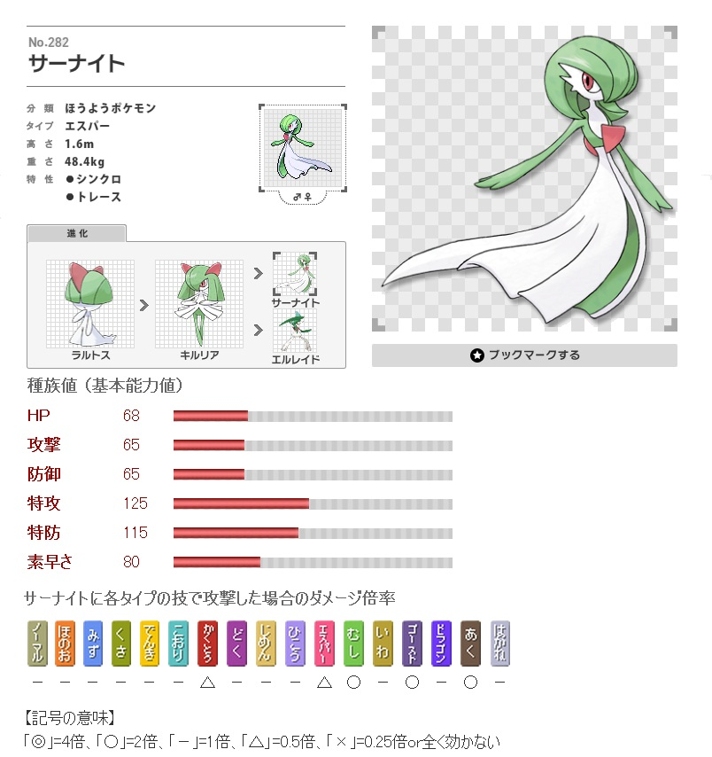 サーナイト 育成