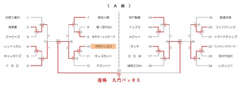 2014秋A級