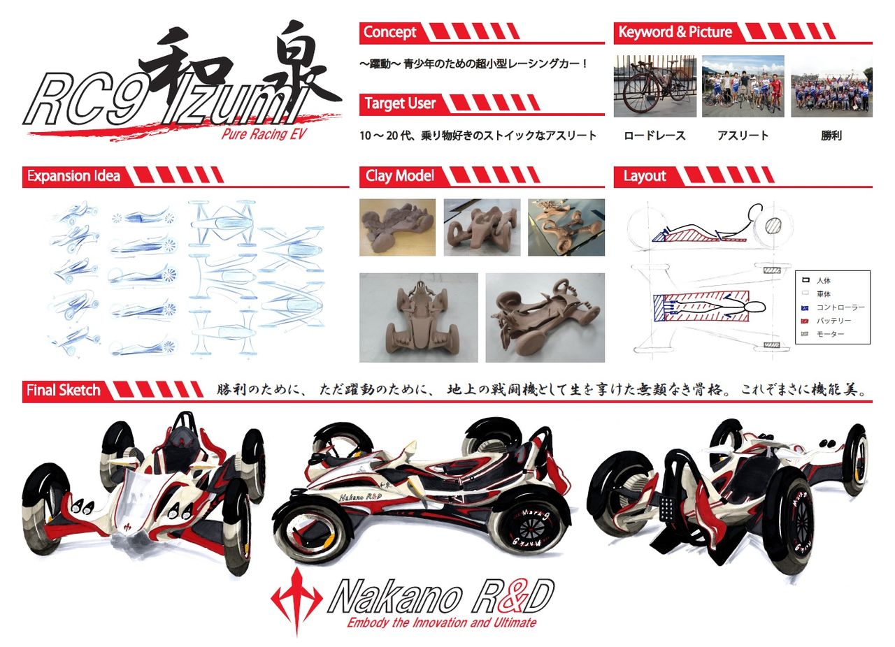 プロダクトデザイナーへ只今脱皮中 Let S Enjoy Eco プロダクトデザイナーへ只今脱皮中 Let S Enjoy Eco