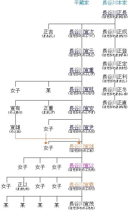 門沢橋旧大山道をめぐる 浄久寺 Outdoor Tree