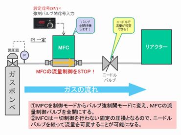マスフローよもやま話　第145話　MFCとニードルバルブのちょっと複雑な関係　その3