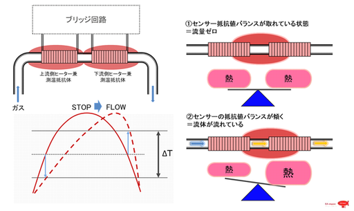 thermal-sensor_3